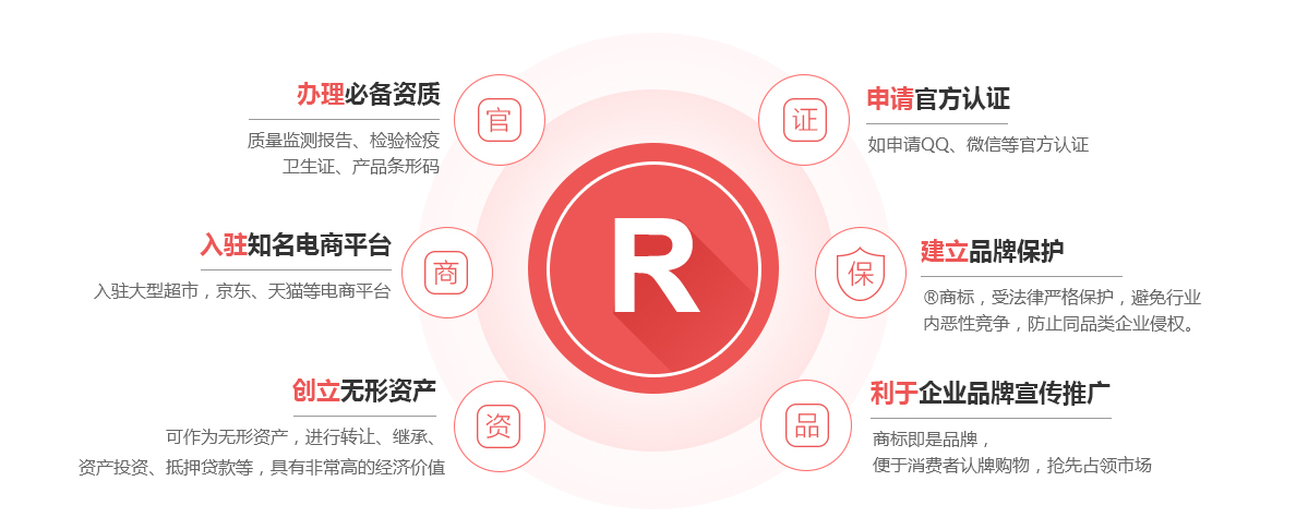平邑商标注册的作用